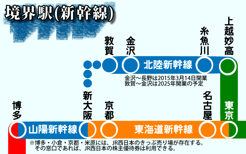 鉄道]最強クラスの利便性 JR西日本の株主優待券を活用する | トップ