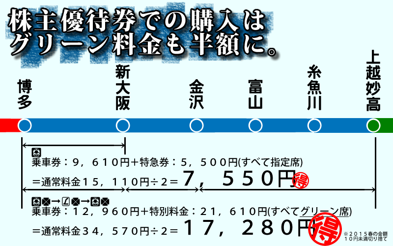 鉄道]最強クラスの利便性 JR西日本の株主優待券を活用する | トップ